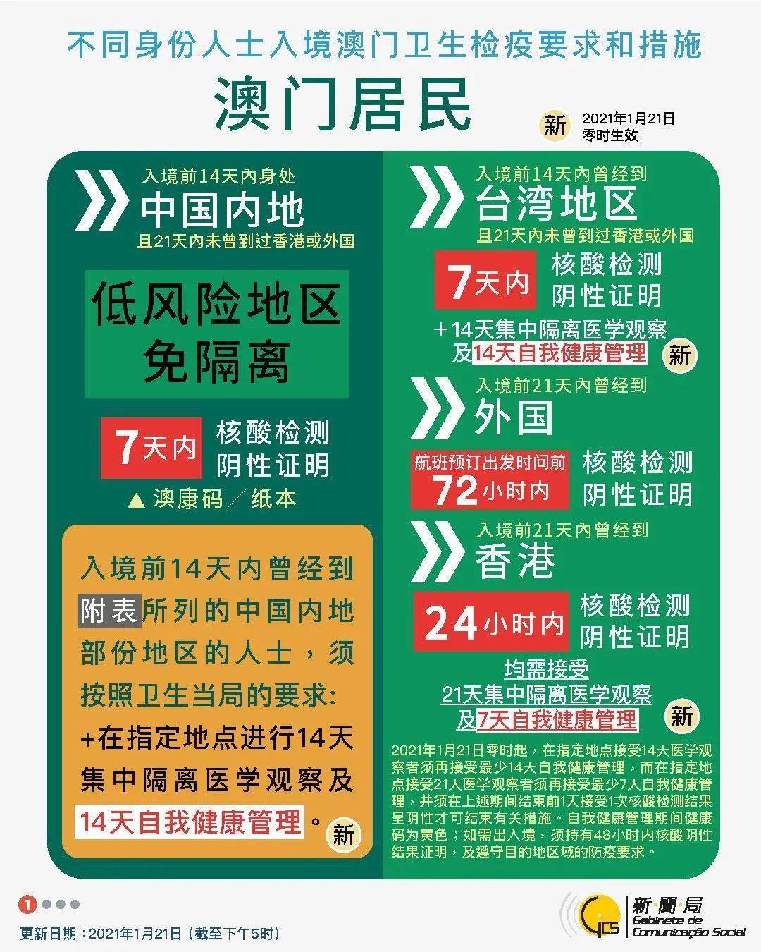 新澳门2025年正版免费和新澳2025最新版免费，全面释义、解释、落实及警惕虚假宣传的策略跟踪
